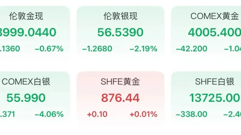 金价，跌麻了！银行坐不住了：停办！