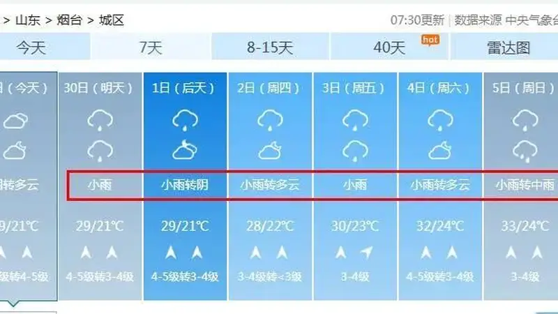 烟台，局部有暴雨和冰雹！