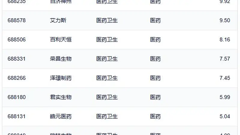行业ETF风向标丨通信ETF国泰(515880)成交超50亿元,两只科创创新药ETF半日涨幅达10%
