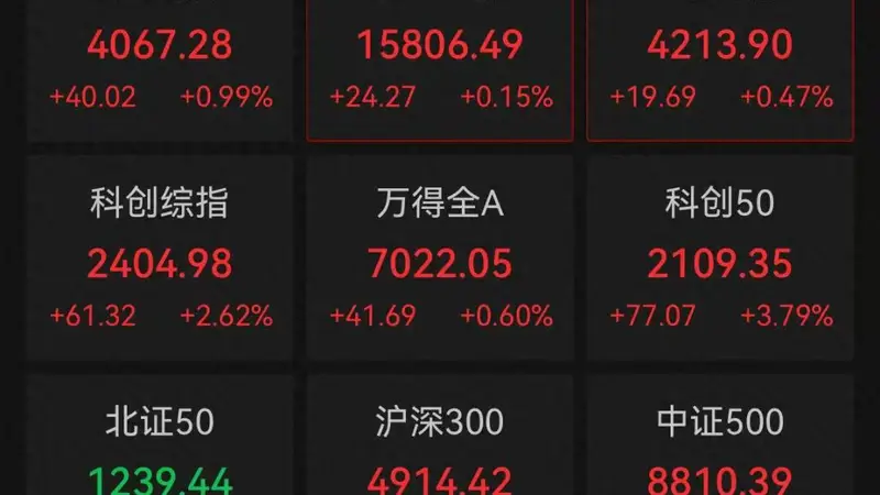 6月29日A股午后集体反攻！半导体芯片概念股大爆发