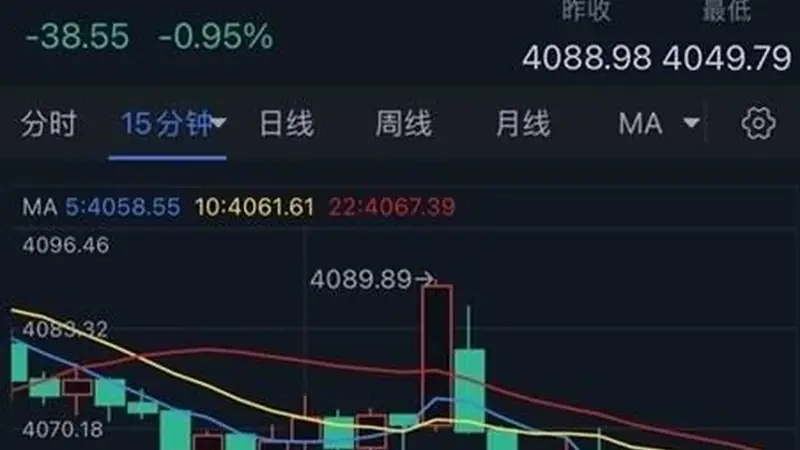 美伊周末交火、特朗普再向伊朗发“灭国”威胁!金价亚盘大跌近40美元
