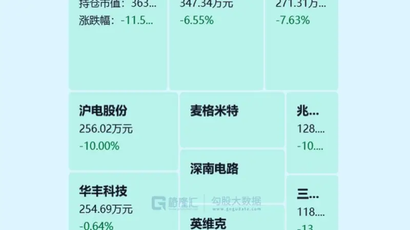 消费老登到底了?