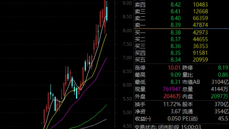 逾百万股东，000725，热度第一！玻璃基板概念火了（附名单）