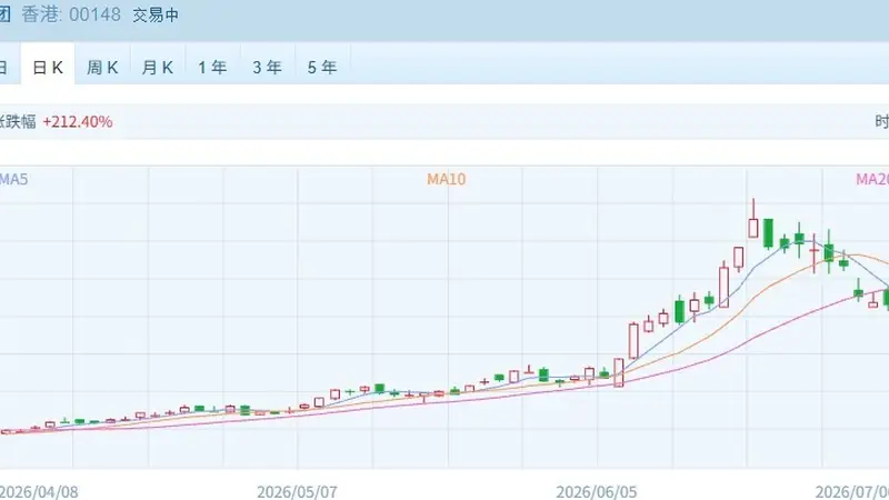港股速报 | 港股早盘高开延续反弹 科技金融双轮驱动领涨