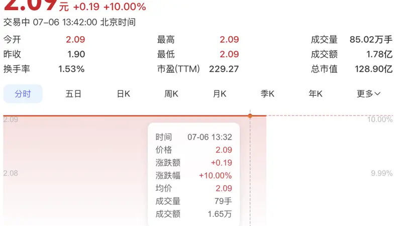 002607，午后紧急回应