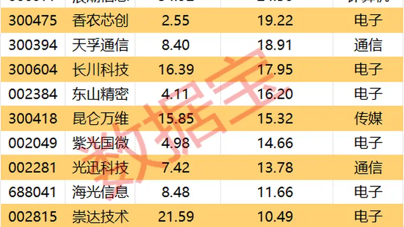 一周主力资金逆市加仓股曝光（附名单）