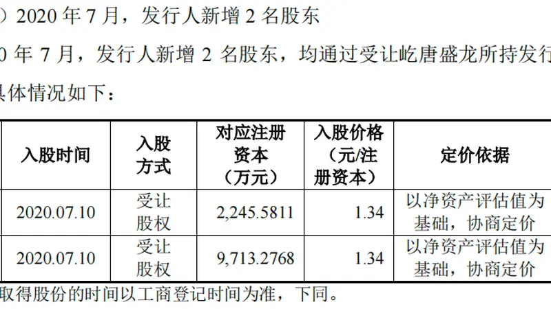 100万变2600万！招银国际高管跟投半导体，6年豪赚25倍