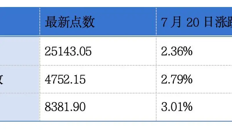 奥动新能源第二次递表港交所；上海电气预计中期归母净利润同比增加约12%至22%丨港交所早参