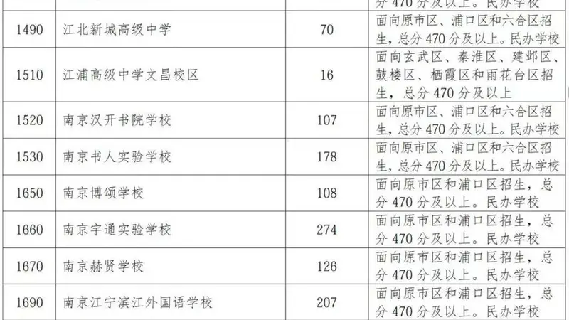 缺额3871人！为何这些民办普高“不香”了？