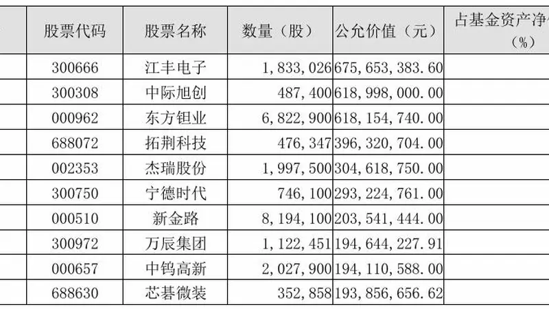 刘彦春基金二季度减持白酒消费 大举转向科技成长方向