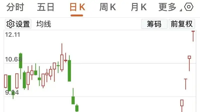 古城新韵里的电力风口 立新能源六连板引机构抢筹