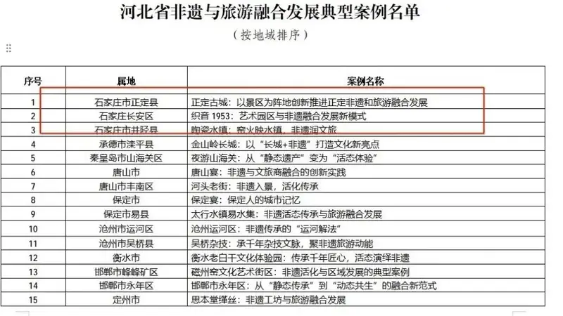 石家庄这三处古城与文艺地标 凭非遗融合典范案例成河北文旅新名片