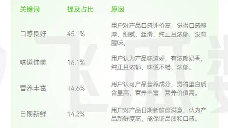 拓宽品类边界！让常温奶鲜甜好喝，伊利如何破解行业难题？