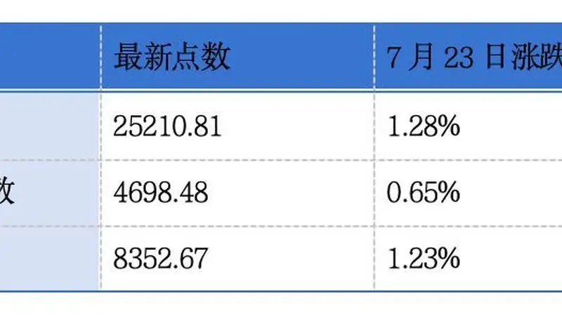 生生冷链、臻驱科技递表港交所;周大福、微创机器人发盈喜丨港交所早参