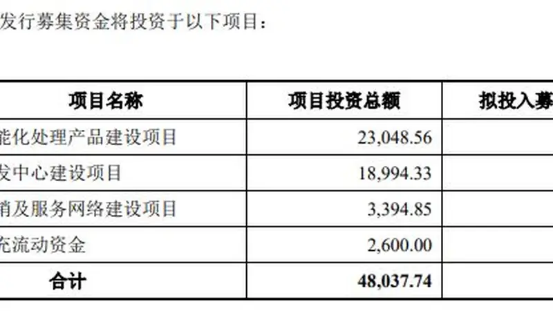 卓目科技冲刺北交所上市：2025年毛利率下降超5个百分点，今年一季度亏损、5月分红超900万元