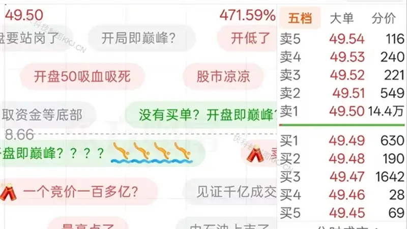 古城科创新章启幕:长鑫科技挂牌首日市值跃居A股榜首 劲涨超471%