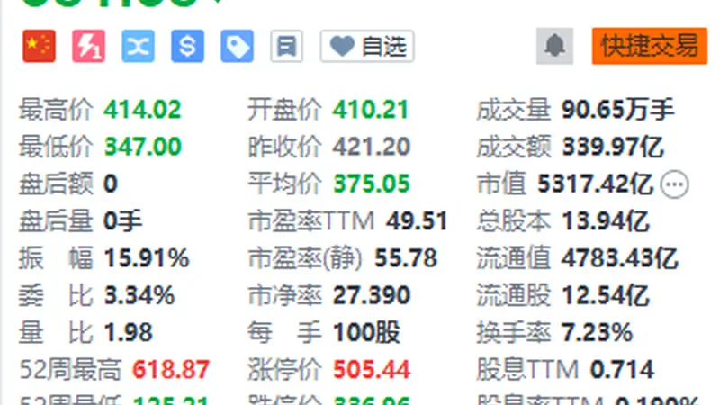 新易盛：1.6T光模块出货逐季攀升 订单能见度较为清晰