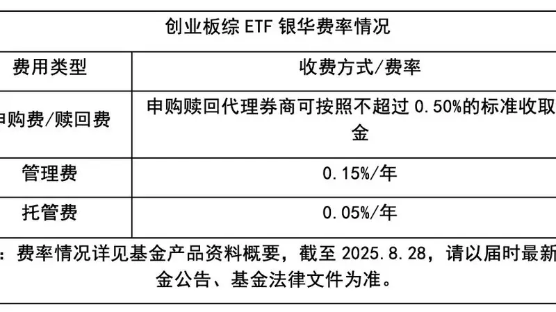 大举涌入！创业板为何受增量资金关注？