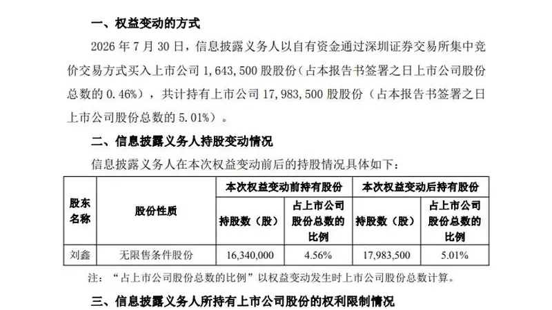 持股5.01%！90后网红游资鑫多多举牌德龙汇能！目前持股市值为2.76亿元，此前曾自称7月巨亏5.63亿，凭借互联网流量战法，将一批跟风投资者深套国晟科技