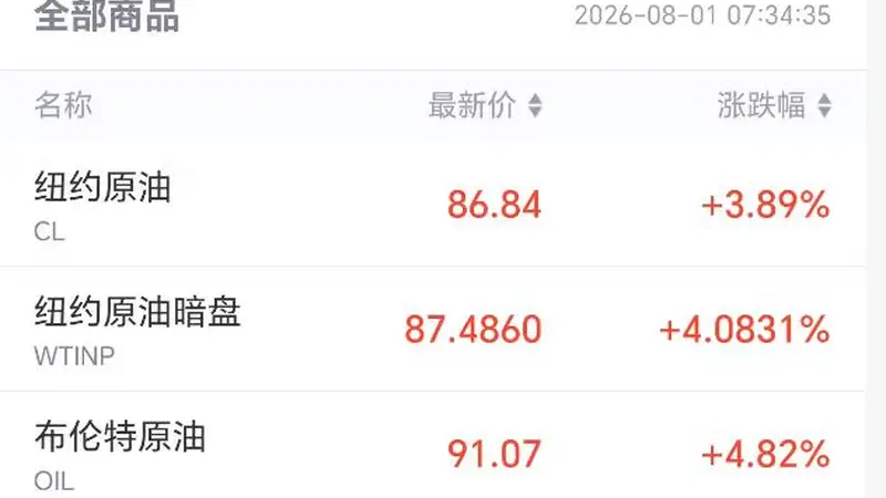 国际油价，直线拉升！美官员称特朗普已下令对伊朗发动新一轮袭击！伊朗警告：打击美以基础设施