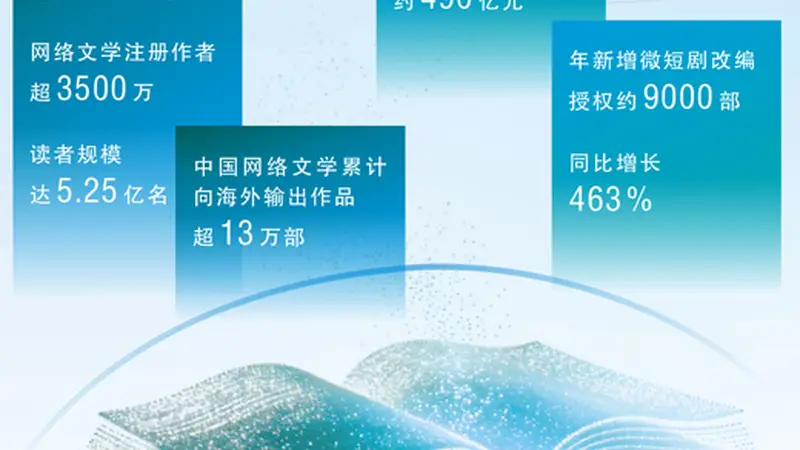 网络文学，勾勒大众共创新画像