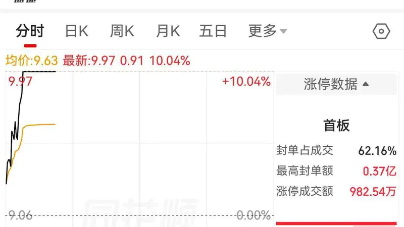 八月古城异动里的文艺信号 *ST中迪涨停背后的经营新布局