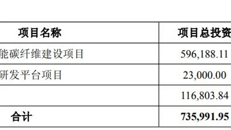 连云港古城里诞生高端碳纤维新质动力 中复神鹰定增赋能高精技术破局