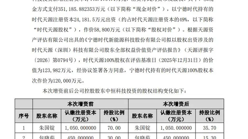 斥资41亿元,“宁王”入股中恒电气控股股东!曲线弥补直流供电弱势环节,中恒电气存在瑕疵,实控人朱国锭因操纵证券市场罪被判三缓四