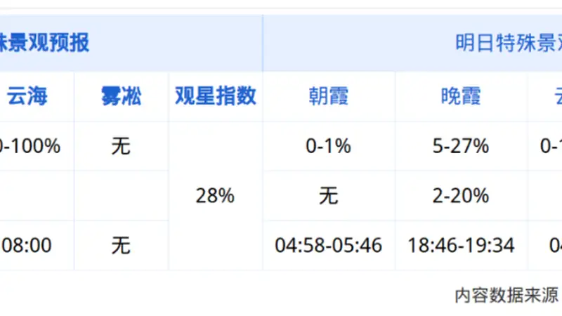 泰山秋韵，山河壮阔长空万里