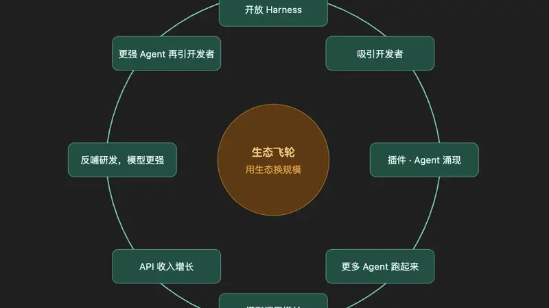 DeepSeek故意做了一个难用的Agent？