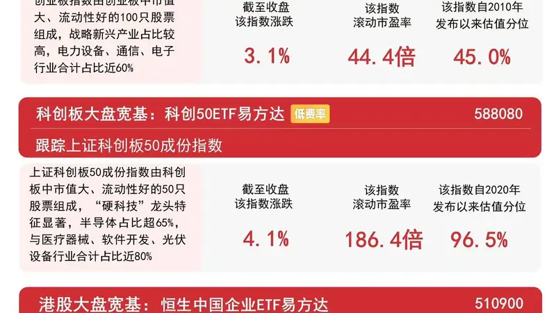 市场震荡上行，超4300只个股上涨，沪深300指数上涨1.6%，关注沪深300ETF易方达（510310）后续走势