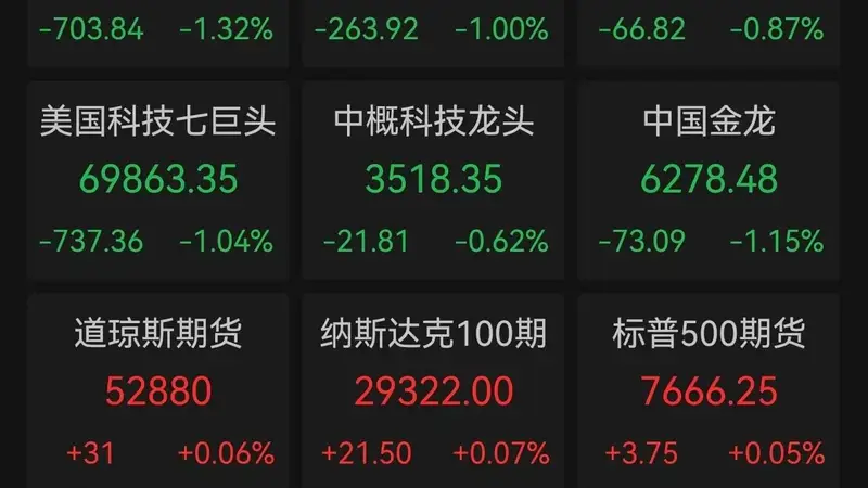 美债 "救市" 药效仅24小时，道指重挫700点，沃尔玛四年最惨单日，存储芯片逆势狂飙