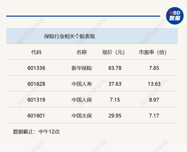 A股震荡攀升，沪指半日收涨1.08%
