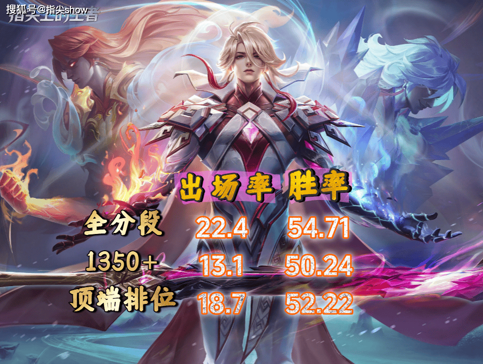 S44最轮椅的英雄出现，暗信胜率越发离谱，新版出装奉上，快玩
