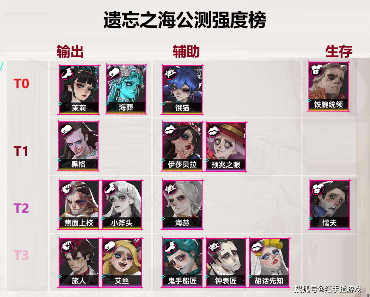 遗忘之海公测强度节奏榜： T0-T2级角色解析，四大T0开荒阵容推荐