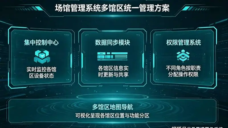景区上了一套票务软件之后,哪些事真的变了