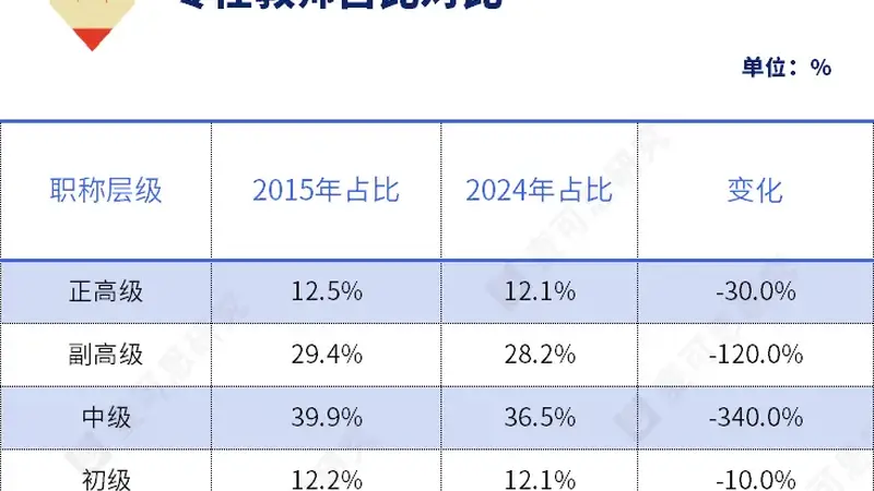 国务院最新发文！教师职称改革，深化