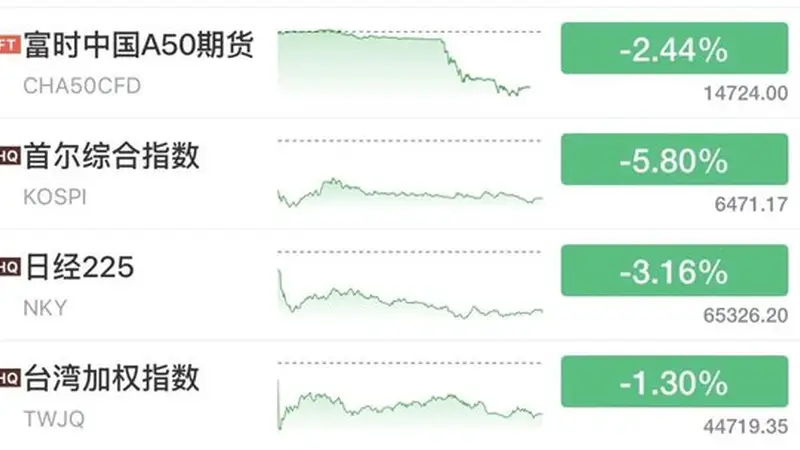 亚洲“黑色星期三”，背后发生了什么？