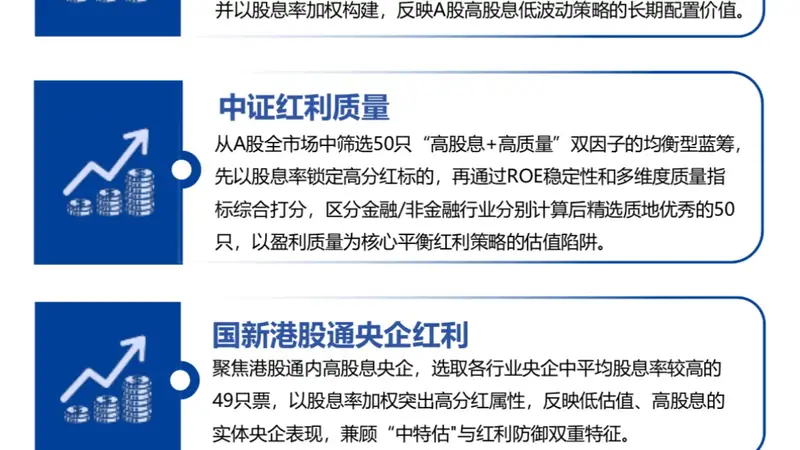 核心PCE确认通胀粘性、苹果涨价暴露AI传导链,红利防御属性再度凸显