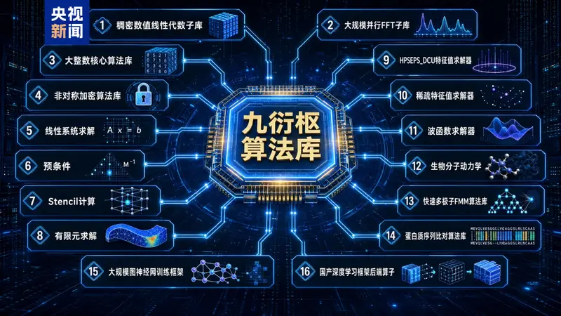 破解代码迁移难题！国产“异算方舟”全栈计算平台正式发布