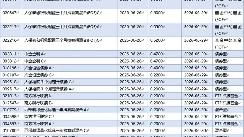 基金早班车丨QDII重仓全球AI产业链，赛道进入"阿尔法时刻"