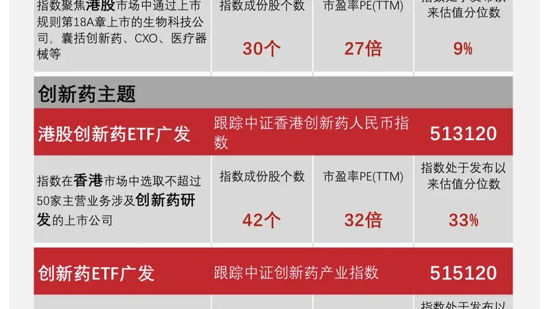 构建多层次ETF产品矩阵，广发基金助力精细化布局医药产业链