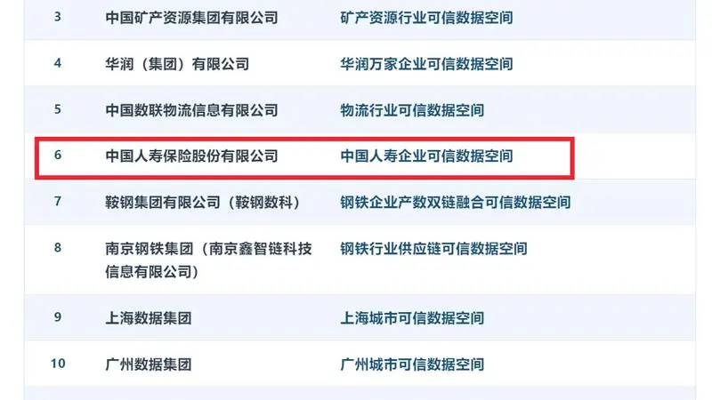 领跑金融业！中国人寿首批通过可信数据空间可信能力测评