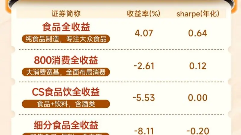 消费政策加码预期升温，聚焦大众食品龙头，食品ETF招商（认购代码：561023）布局大众食品黄金窗口