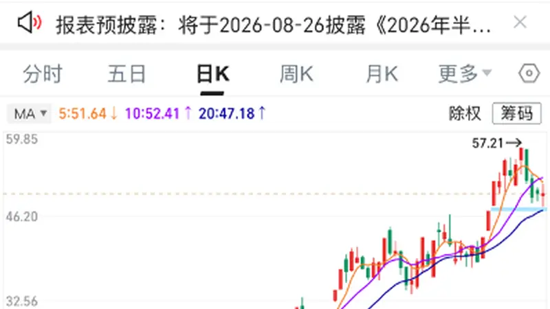 半年涨5倍!这3家浙股凭什么?