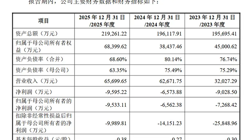 华卓精科科创板IPO获受理 拟募资35亿元 长存、长鑫等头部产业资本入局