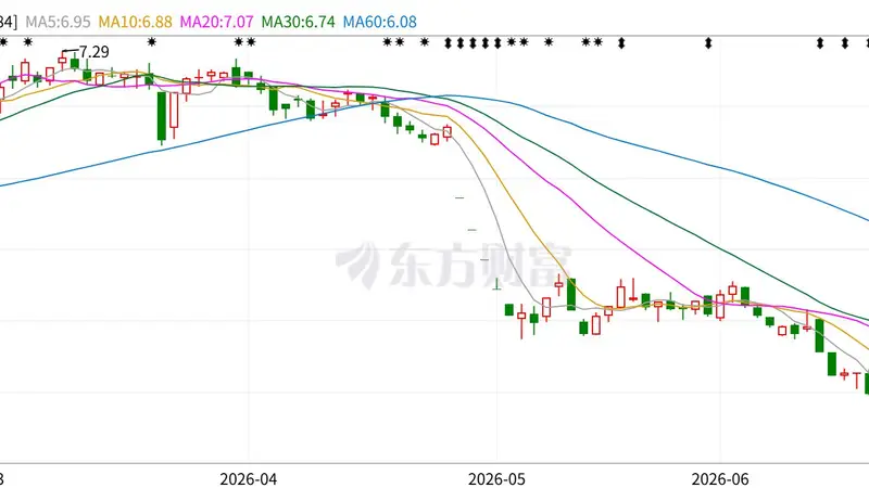 上半年业绩预增超10倍,*ST尼雅“保壳战”迎转机?此前公司股价已先行“起舞”