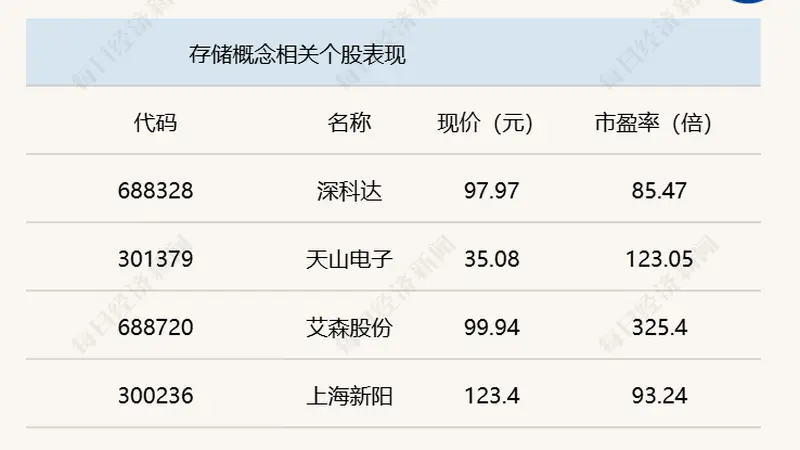 A股维持震荡 沪指半日下跌0.46%