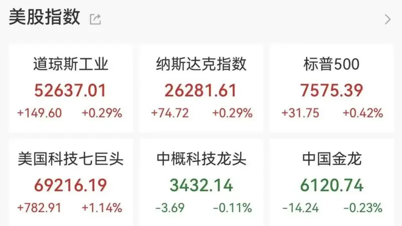 SK海力士登陆美股，首日大涨近13%
