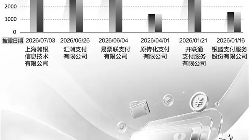 年内支付机构被罚超3亿元 “僵尸牌照”越来越少了